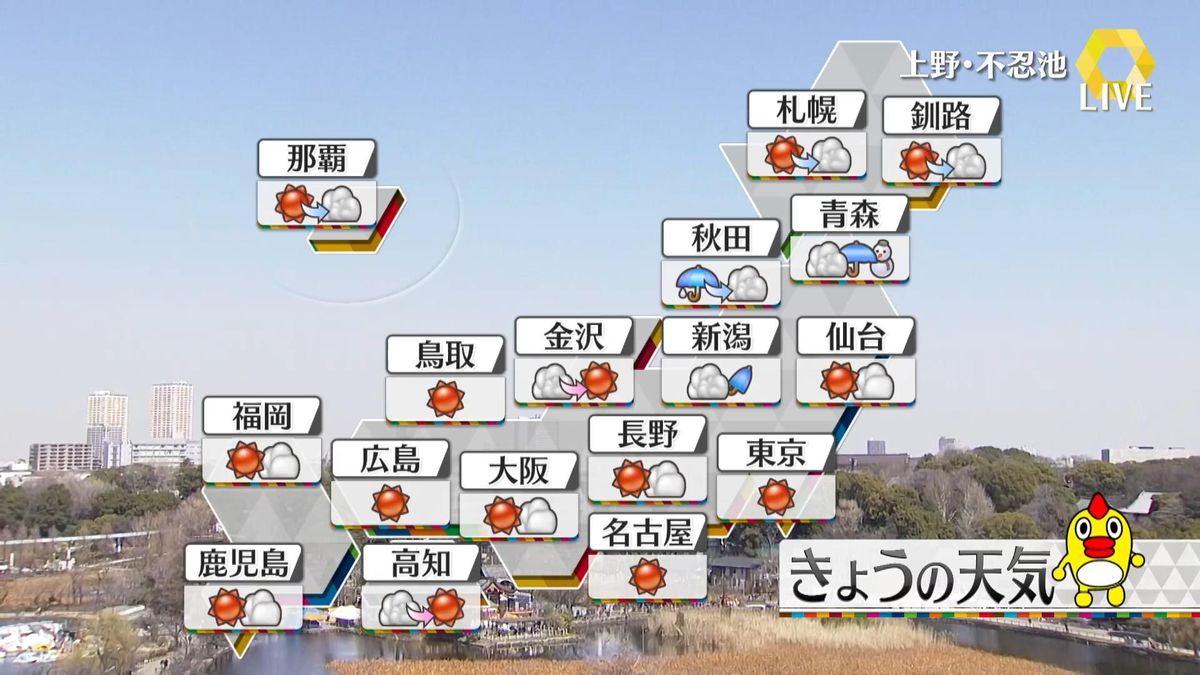 【天気】関東～九州は広く晴れ　強風おさまり穏やかな陽気　新潟と東北は急な強い雨などに注意