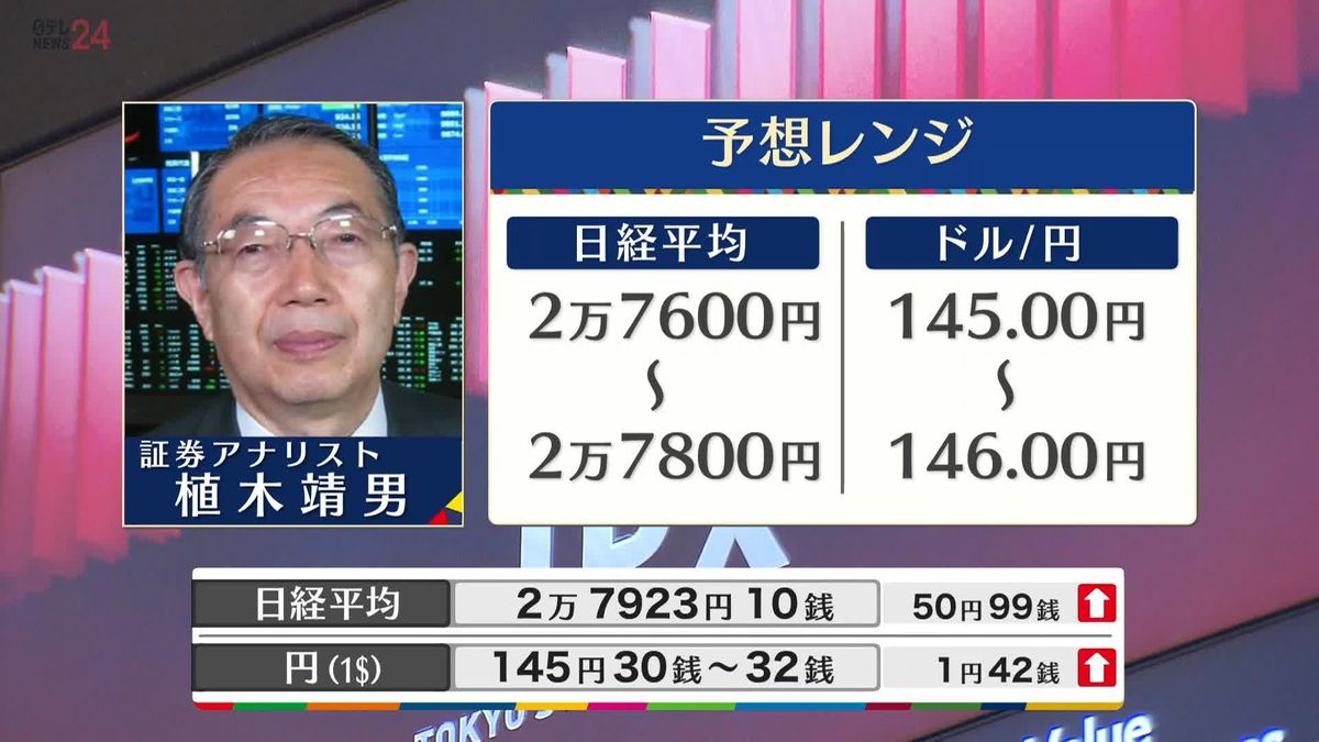 きょうの株価・為替予想レンジと注目業種