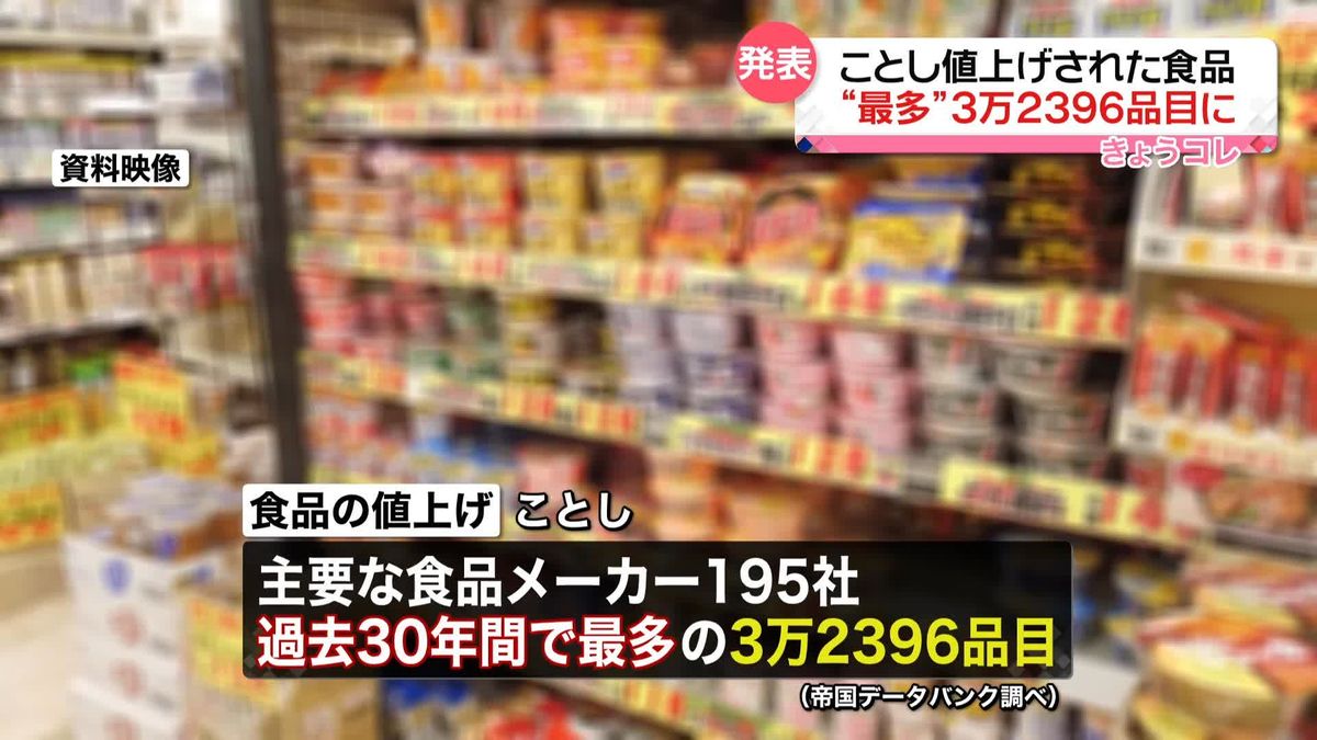 ことし値上げされた食品 “最多”3万2396品目に