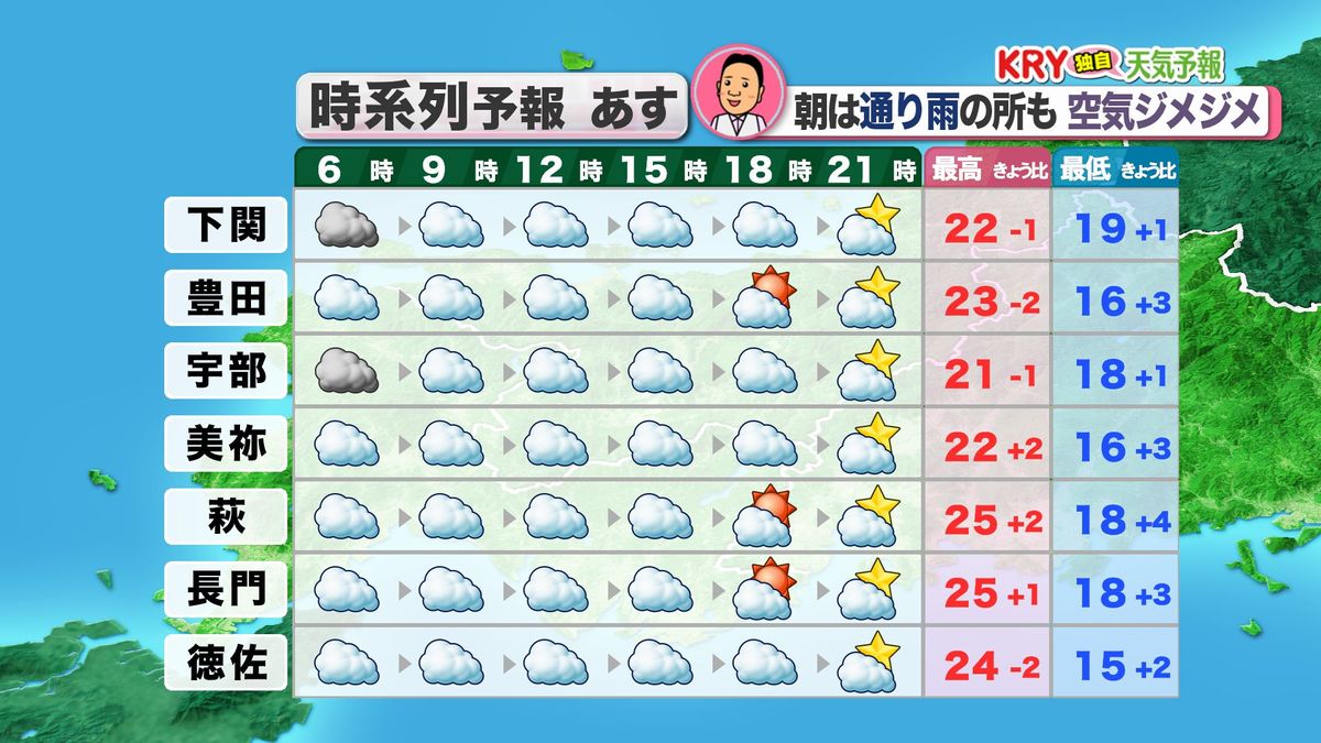 23日(木)の天気予報