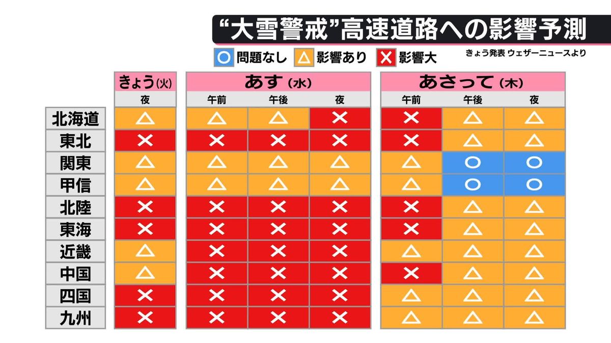 数年に一度の大寒波　大雪による交通への影響は