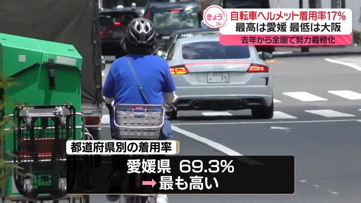 自転車のヘルメット着用率　最高は愛媛の69.3％　最低は大阪で5.5％