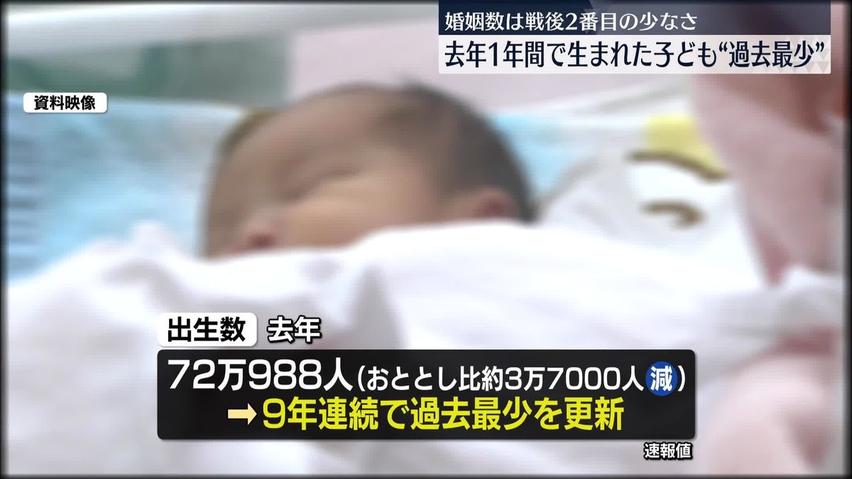 去年生まれた子ども、統計開始以来“過去最少”に