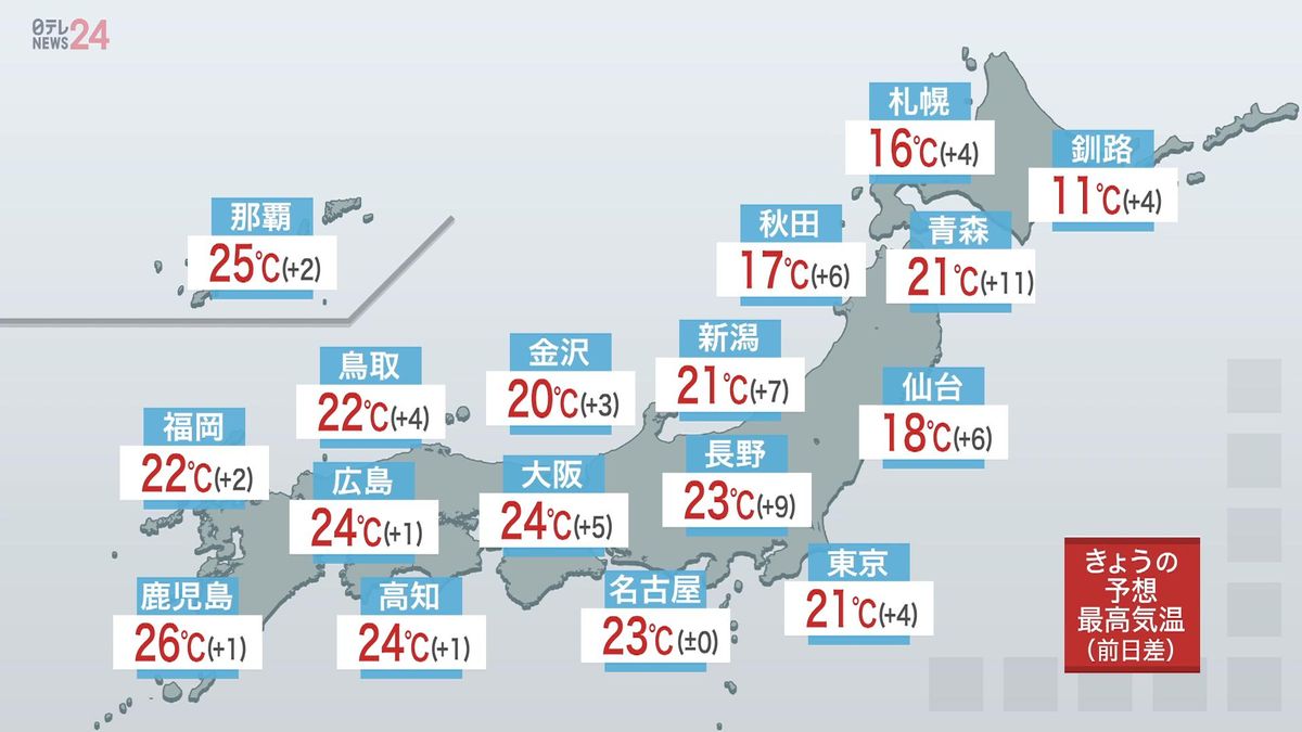 【天気】各地で晴れ　北海道は午後を中心に雨や雷雨の所が　西日本の太平洋側や東日本の内陸で紫外線が非常に強く