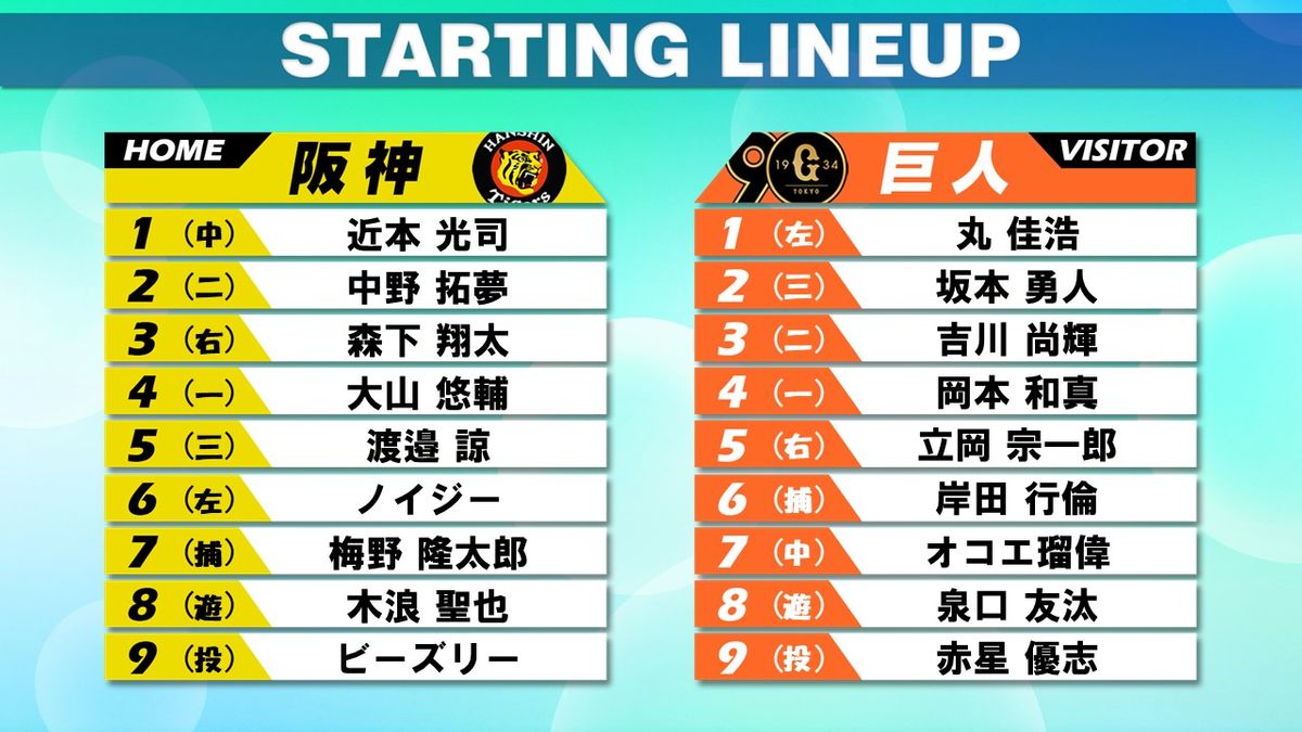 【スタメン】巨人は立岡宗一郎を今季初の5番で起用　阪神は5、6、7番を入れ替え