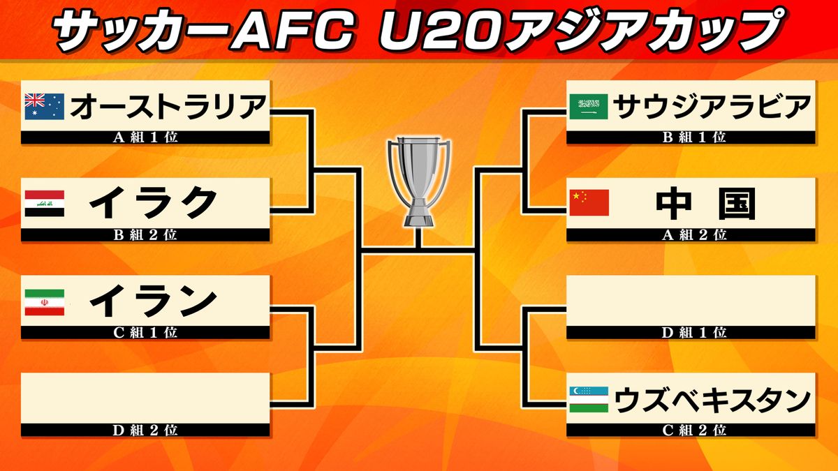 韓国はD組2位以内がすでに決定　残りの1枠は日本かシリア