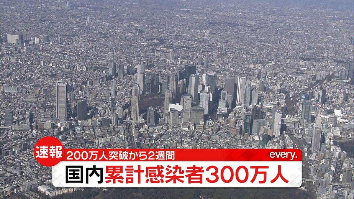 国内新型コロナ感染者が累計300万人超　200万人超から2週間