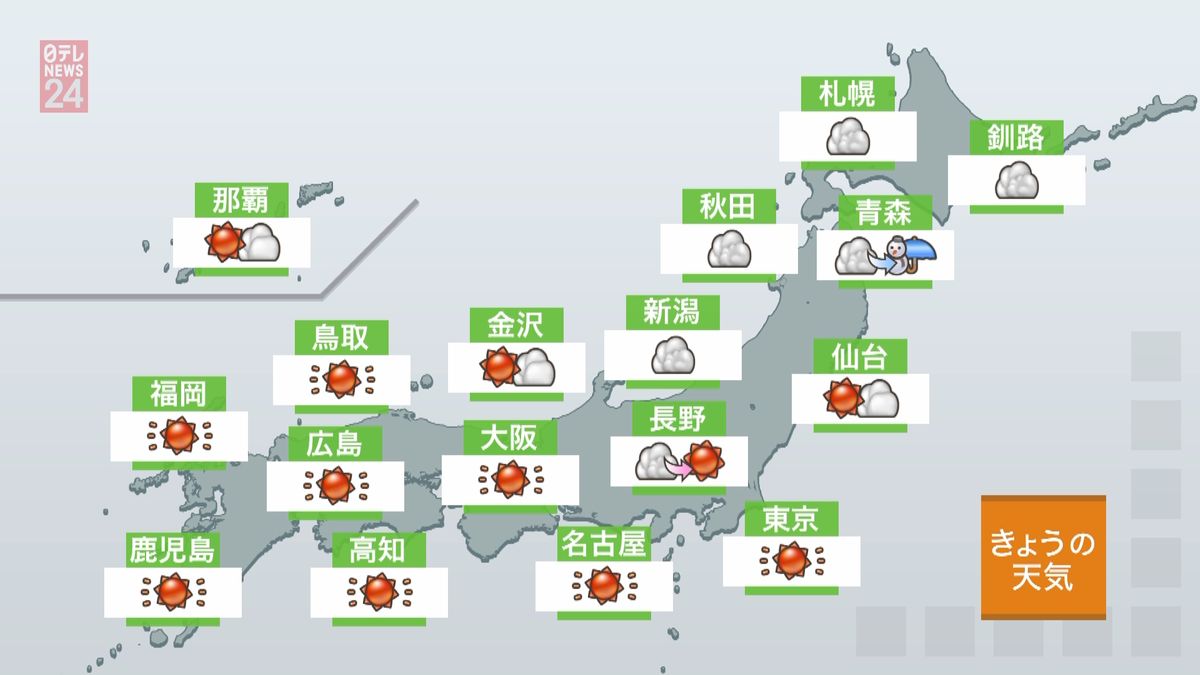 【天気】東日本から西日本は広く晴れ