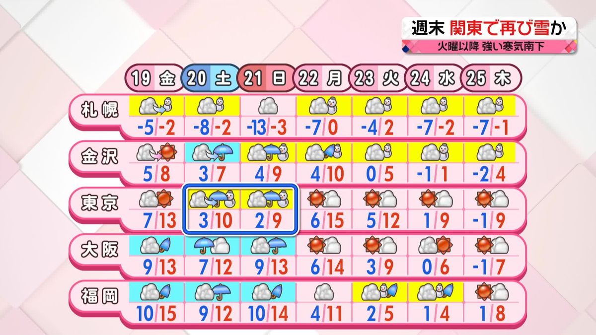 【あすの天気】東～西日本はおだやか　被災地でも晴れ間