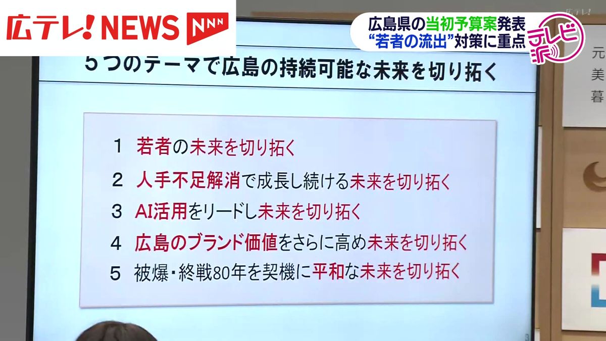 広島県が２０２５年度当初予算案発表　重点的に取り組むのは「若者の流出」対策