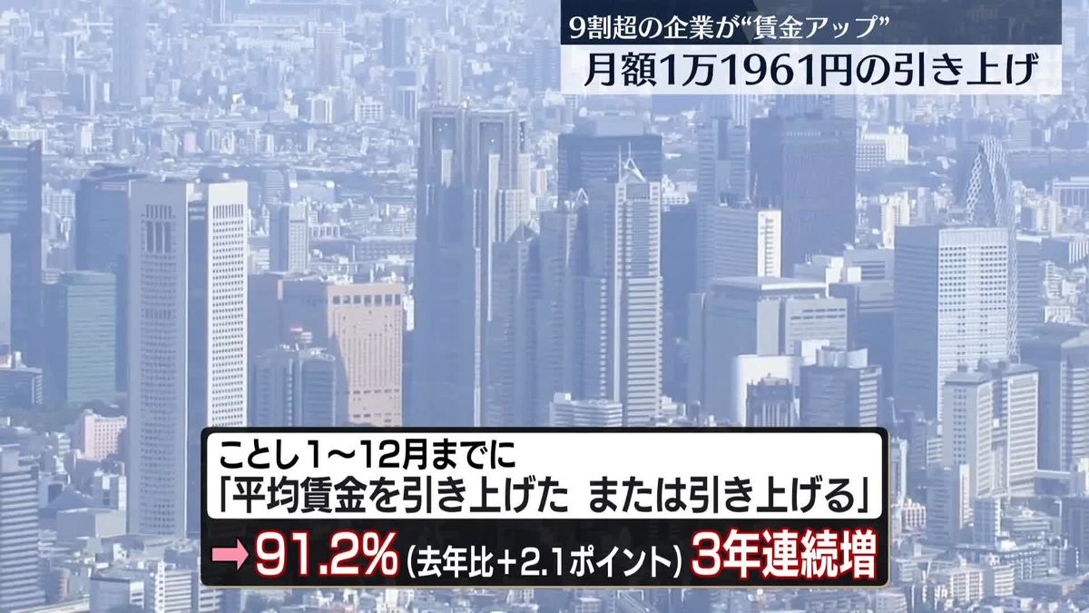 今年“平均賃金引き上げ”の企業は91.2％　3年連続の増加