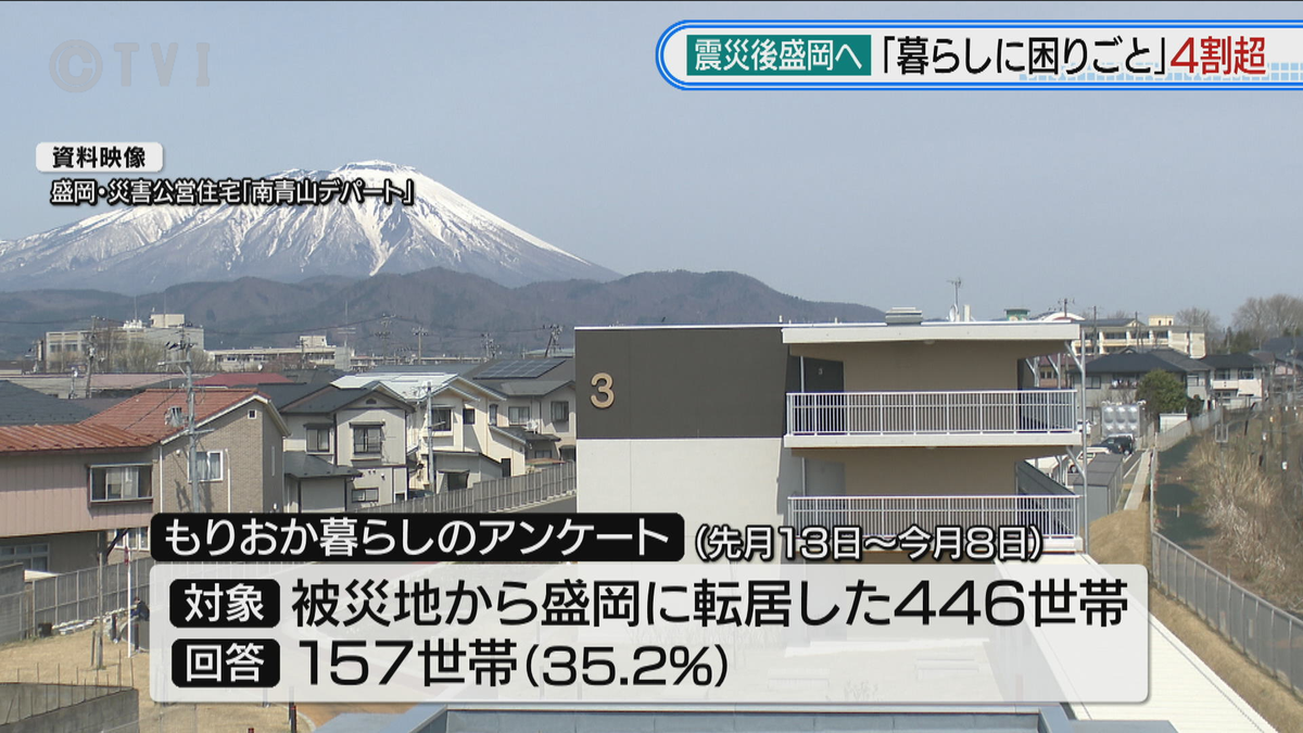 「暮らしに困り事がある」今も4割超える　震災後内陸転居者生活アンケート  岩手