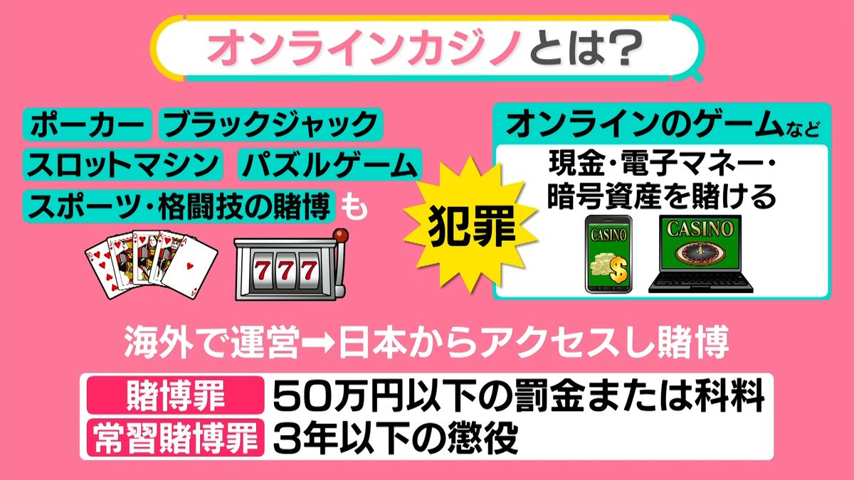 オンラインカジノは犯罪…客の摘発数急増　なぜハマる？【#みんなのギモン】