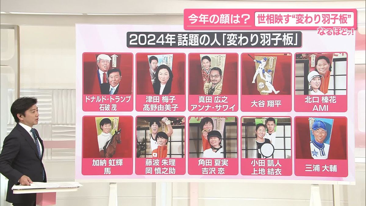 【なるほどッ！】今年活躍した人は？　“変わり羽子板”で振り返る世相　