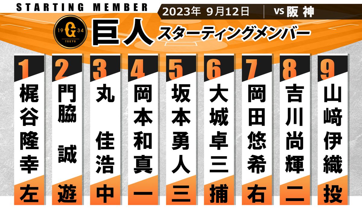 【巨人スタメン】先発・山崎伊織が2ケタ勝利へ　坂本勇人は5試合連続『5番・サード』