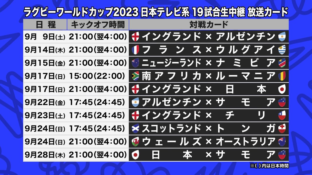 ラグビーワールドカップ2023フランス大会 日本テレビ系で生中継する19