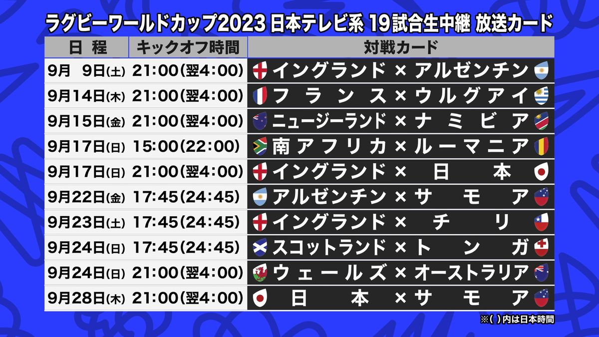 ラグビーワールドカップ2023フランス大会　日本テレビ系で生中継する19試合が発表