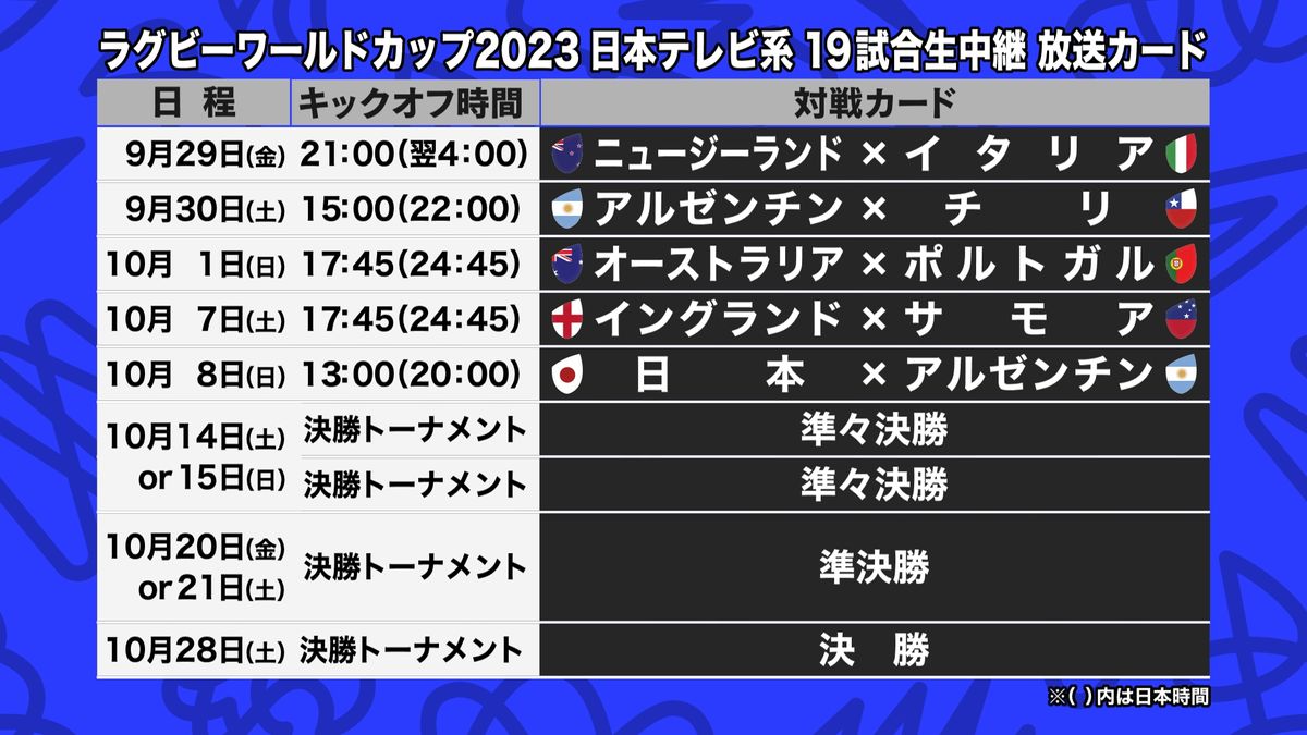 ラグビーW杯を日本テレビでは19試合生中継放送