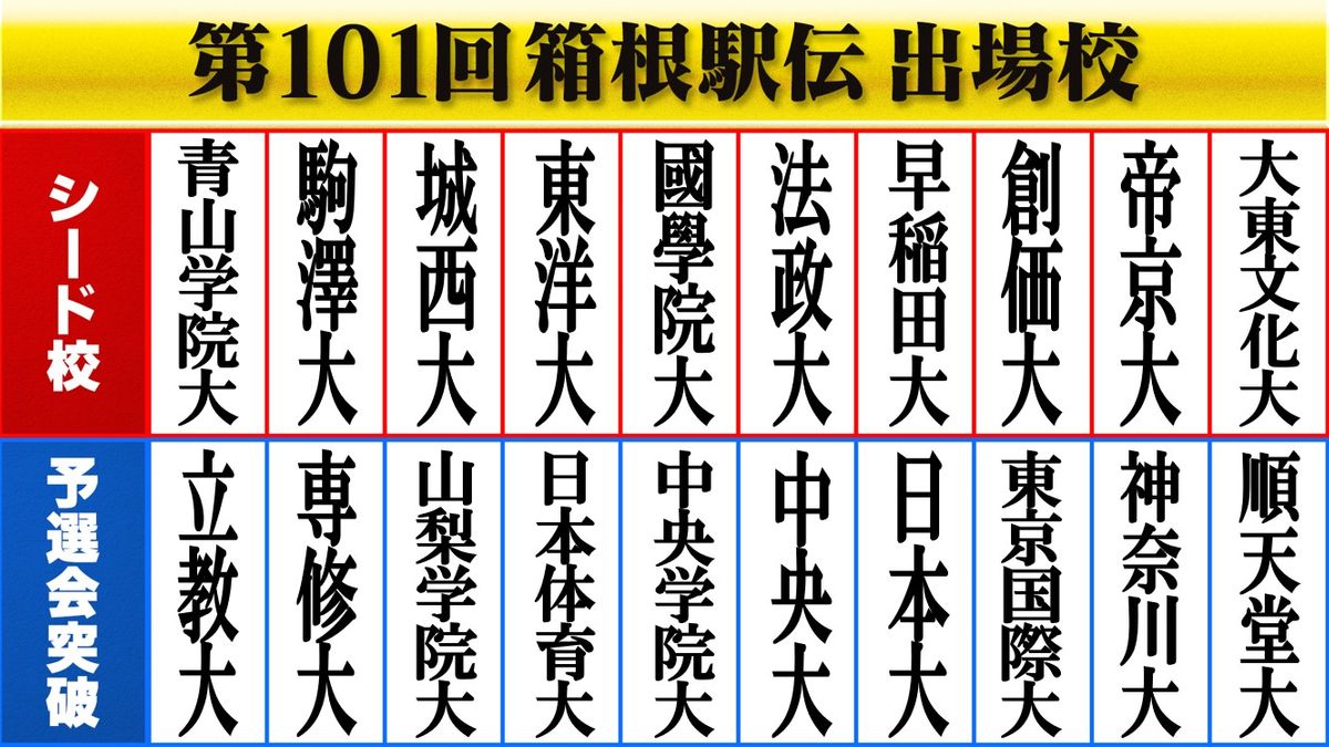 第101回箱根駅伝本選出場校一覧