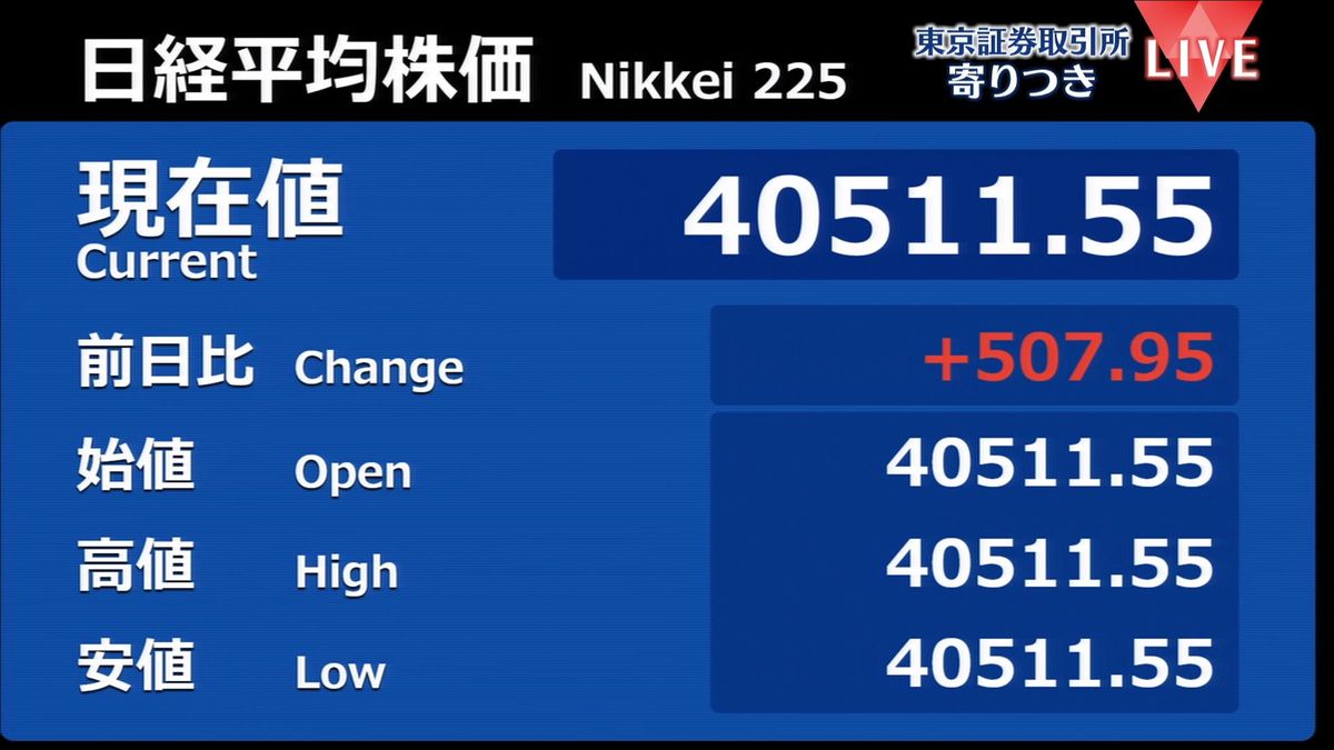 日経平均　前営業日比507円高で寄りつき