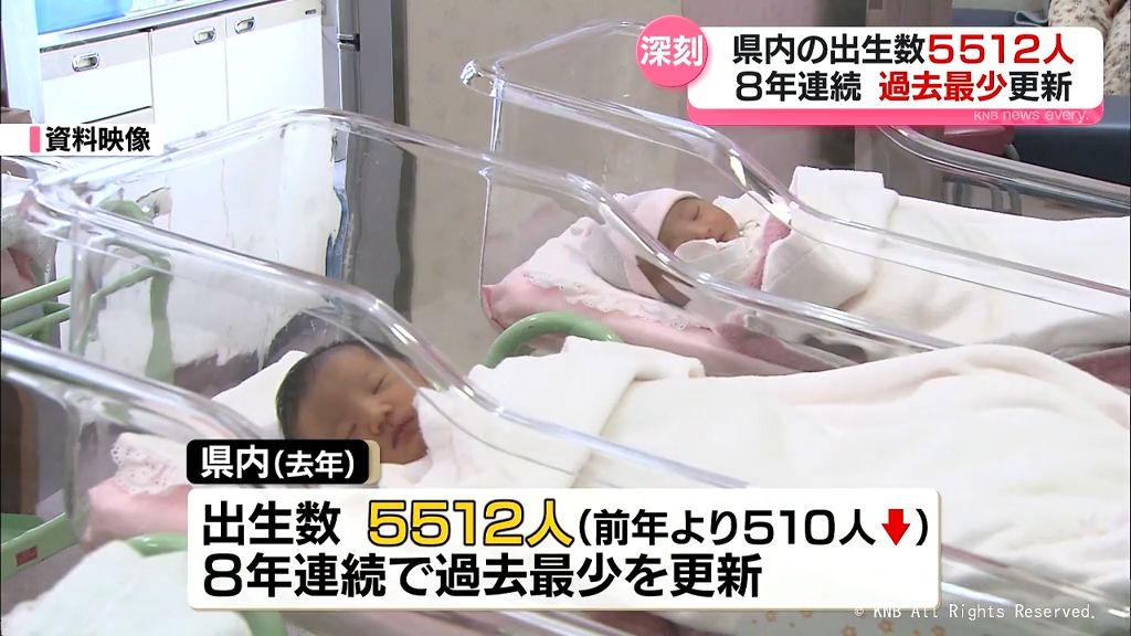 2023年　富山県内の出生数５５１２人　過去最少