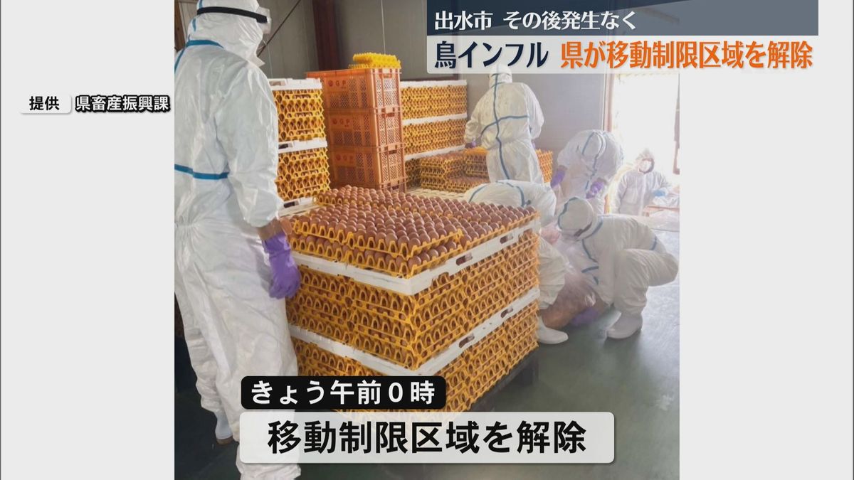 出水市の養鶏場の鳥インフルエンザその後発生なく　ニワトリや卵の出荷を禁止する“移動制限区域”解除