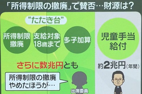 「所得制限の撤廃」で賛否…財源は？