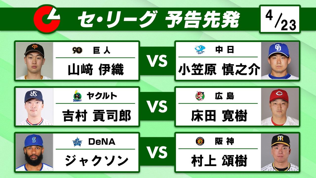 セ・リーグ予告先発】6戦勝利のない巨人は山崎伊織が登板 中日は連敗ストップをかけ小笠原が先発（2024年4月22日掲載）｜日テレNEWS NNN