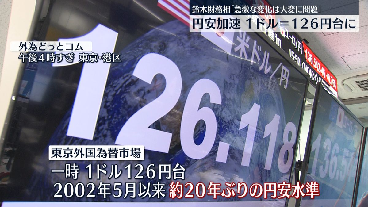 日銀・黒田総裁“金融緩和の姿勢強調”円安加速　約20年ぶり1ドル126円台