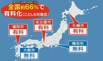 全国の約66％で有料化(2024年6月現在)