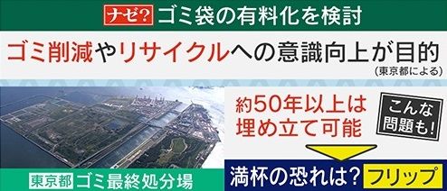 ゴミ袋有料化の目的は「ゴミ削減・リサイクルへの意識向上」