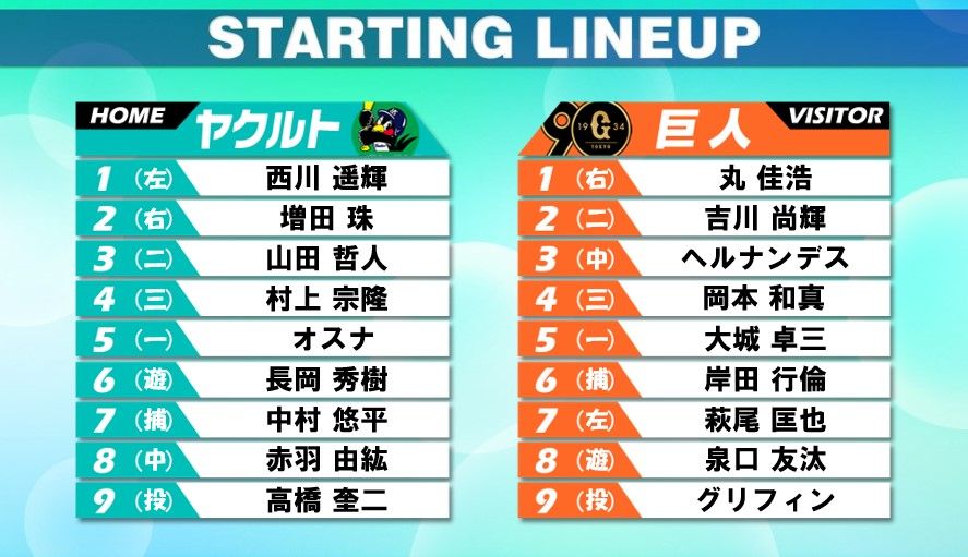 【スタメン】ヤクルトは首位打者サンタナが“ベンチ外”　巨人グリフィンと高橋奎二の投げ合い　雷雨のため午後7時試合開始予定