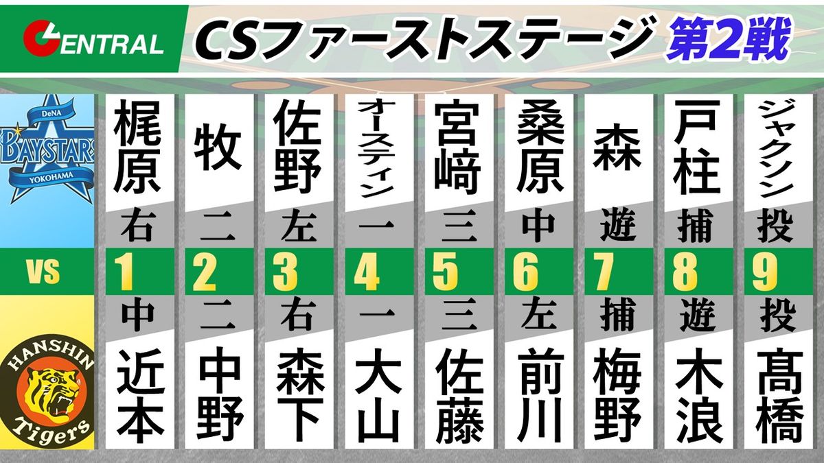 10月13日阪神対DeNAのスタメン