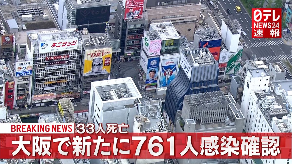 大阪　新たに７６１人感染確認　死者３３人