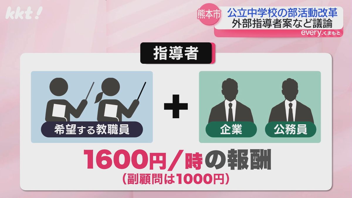 指導者に1600円/時間の報酬も