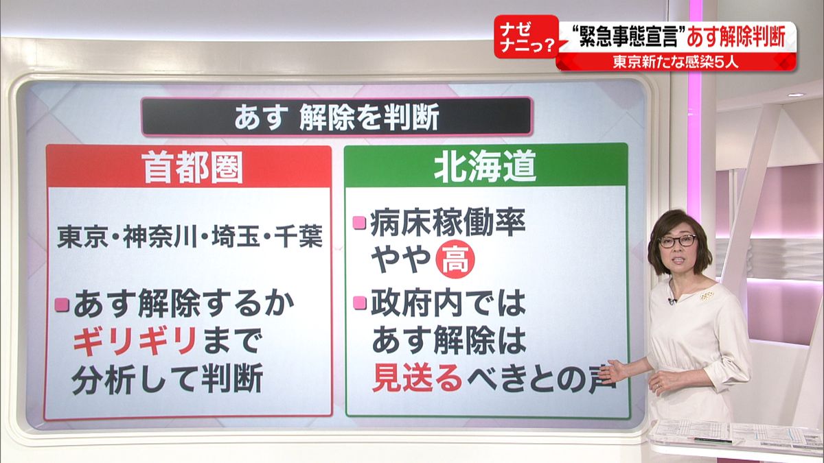 長引く休校　子や親のストレスどう解消？