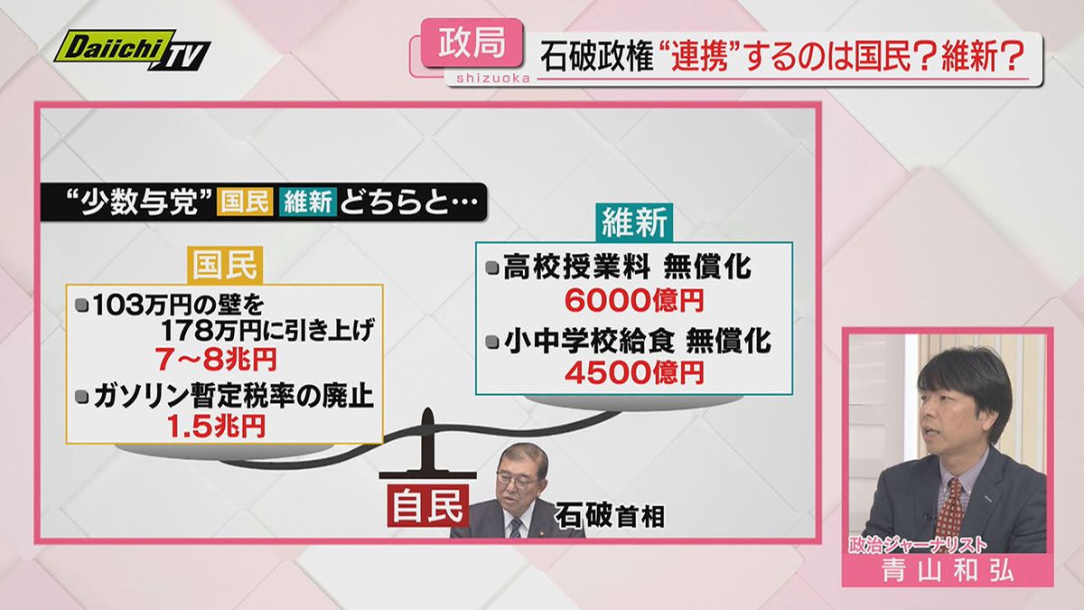 2025年に向け　どうなる少数与党　石破政権　専門家に聞く