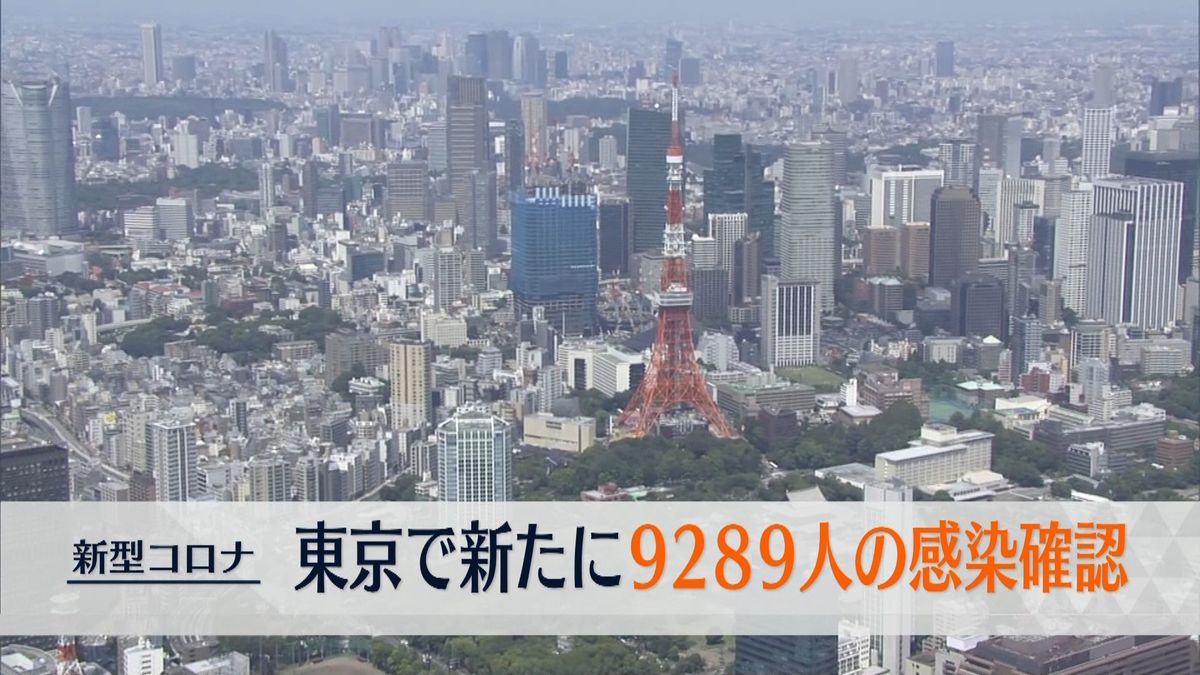 東京で新たに9289人の感染確認　先週日曜から1032人減少