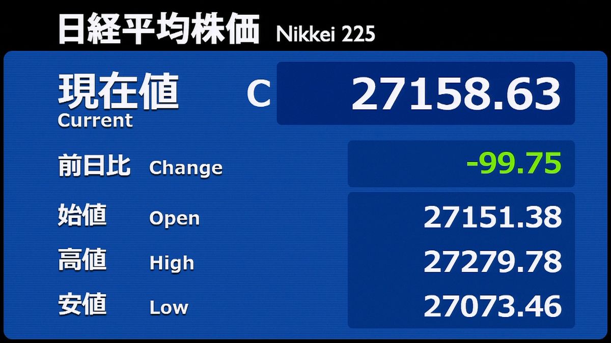 日経平均３日続落　コロナ感染拡大を懸念