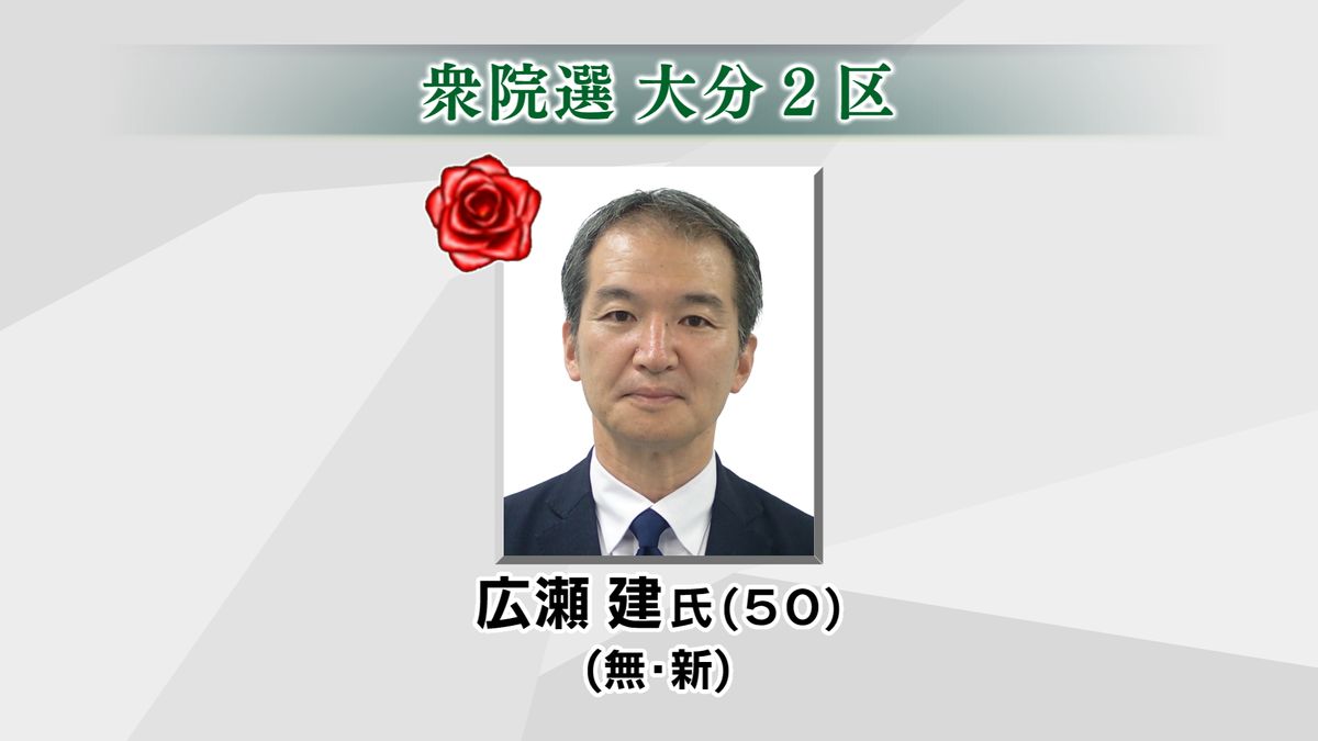 【衆院選2024】大分2区　無所属・新人の広瀬建氏　当選確実　保守分裂の激戦区を制す