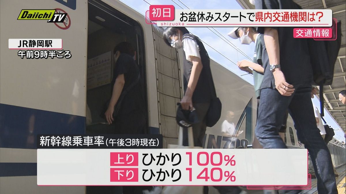 お盆休み初日の交通情報　静岡県内で大きな混雑なし（10日午後3時現在）