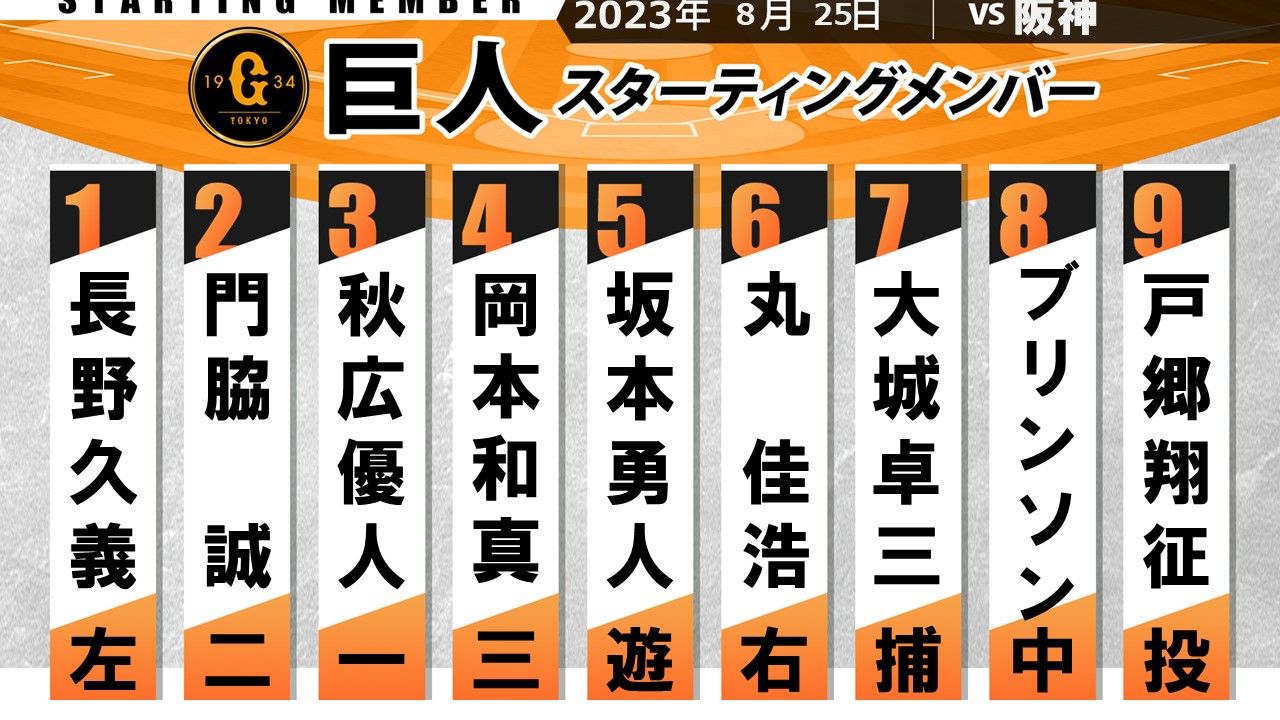 巨人スタメン】1番レフト長野久義 7番キャッチャー大城 前日から ...