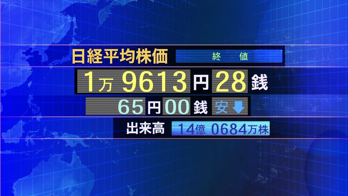 日経平均65円安 終値1万9613円（2017年5月23日掲載）｜日テレnews Nnn