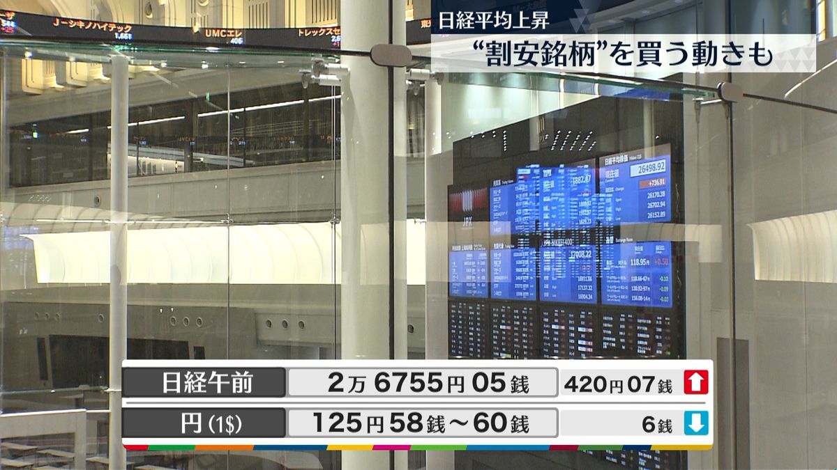 日経平均2万6755円05銭　午前終値