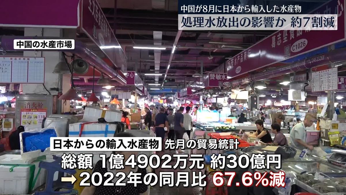 日本から輸入の水産物「7割減」中国8月前年比　処理水放出が影響か