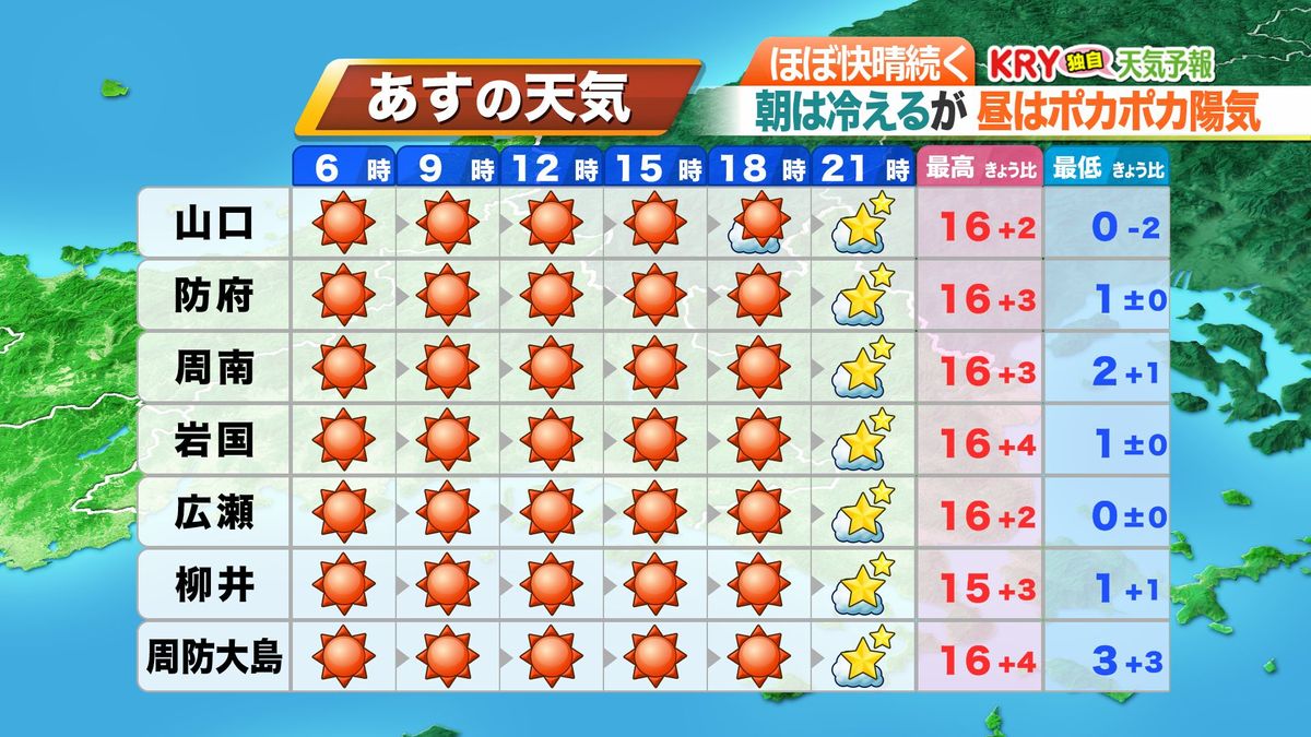 13日(火)の天気予報