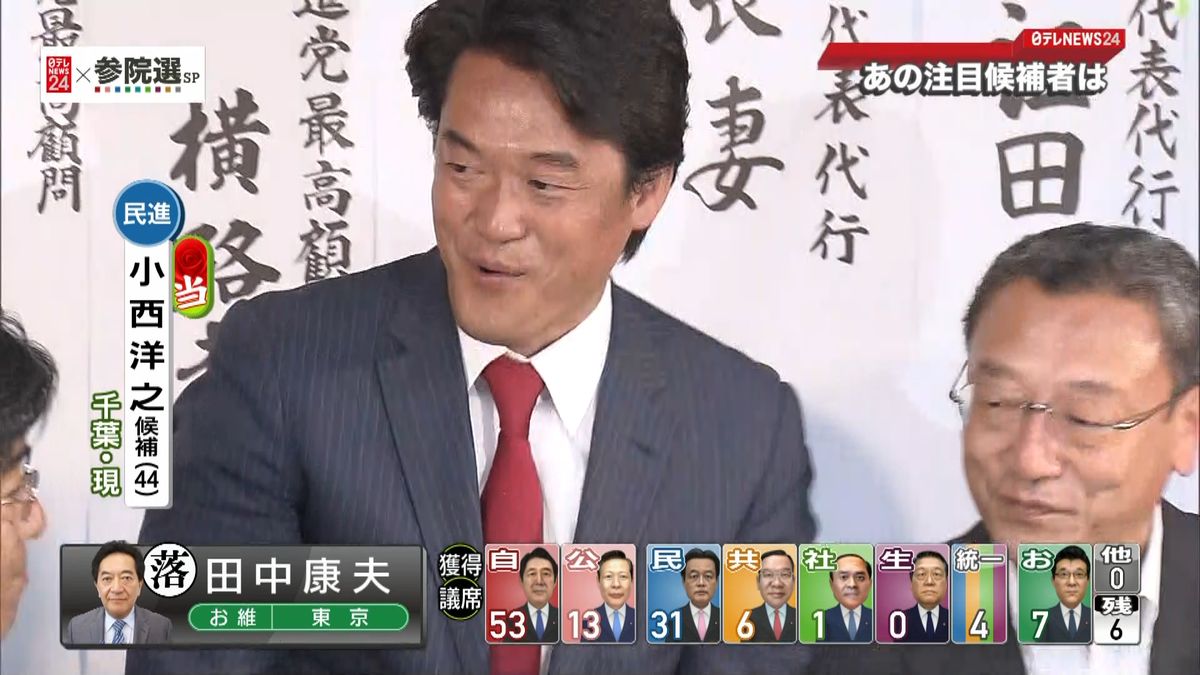 【参院選】千葉選挙区で小西洋之氏が当確