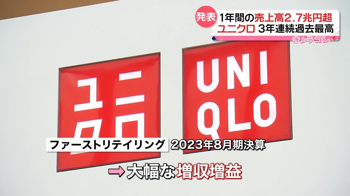 「ユニクロ」売上高、過去最高の2兆7665億円　海外の売り上げ、初めて全体の5割超え