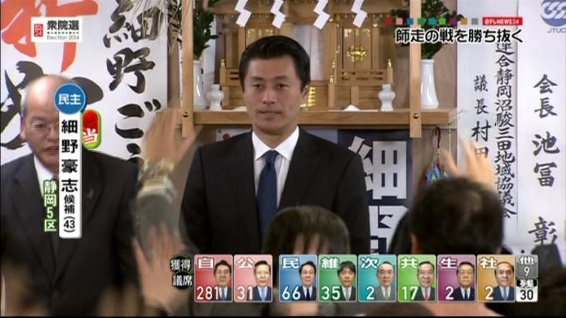 【衆院選】静岡５区で細野豪志氏が当確