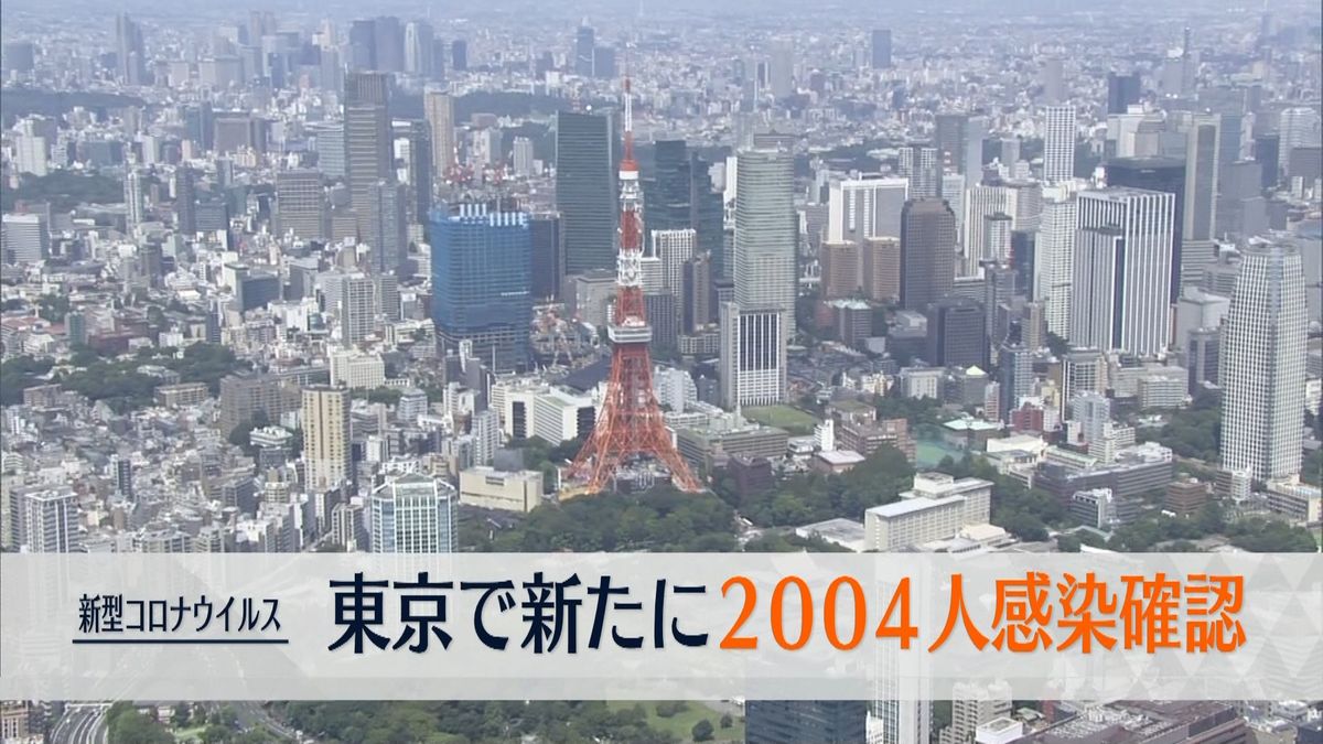 東京で新たに2004人の感染確認　新型コロナ
